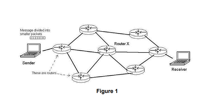 Solved 1. In packet switching, a message is divided into | Chegg.com