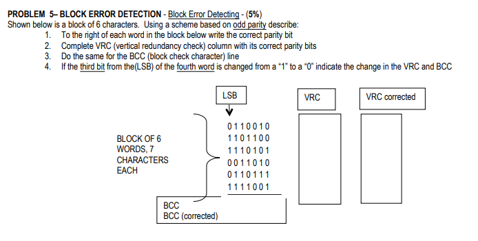 Solved PROBLEM 5-BLOCK ERROR DETECTION - Block Error | Chegg.com
