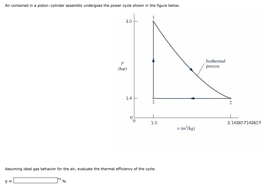 Solved Air contained in a piston-cylinder assembly undergoes | Chegg.com