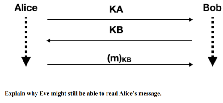 Solved Alice and Bob are communicating over a channel that | Chegg.com