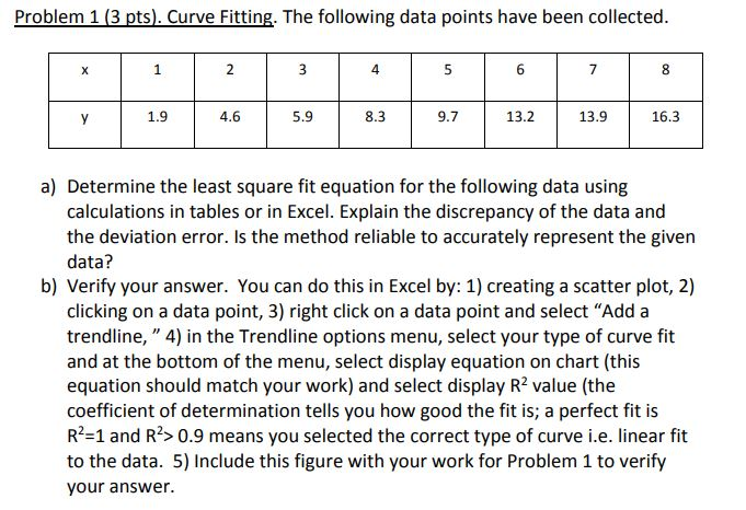 Solved Problem 1 (3 pts). Curve Fitting. The following data | Chegg.com