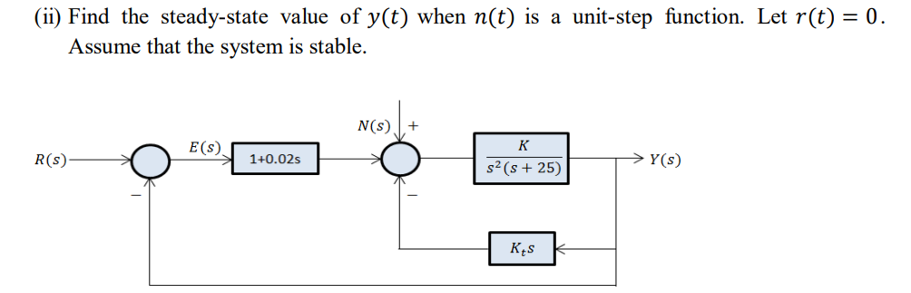 Solved The block diagram of a feedback control system is | Chegg.com