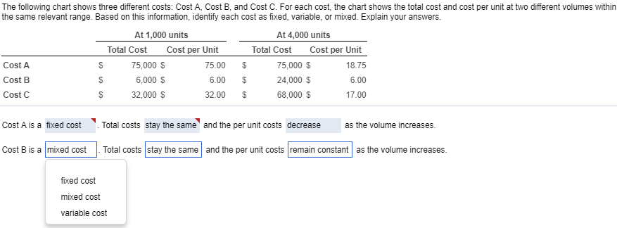 Solved The Following Chart Shows Three Different Costs: Cost | Chegg.com