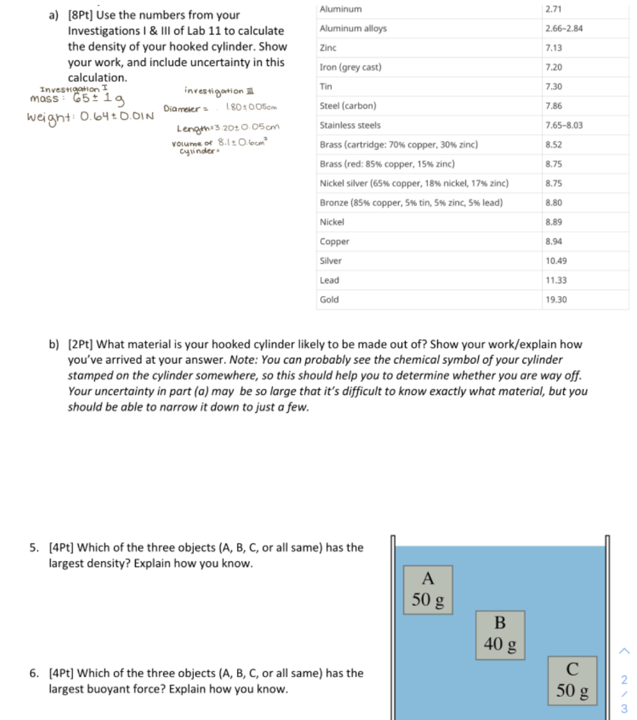 Solved Aluminum 2.71 Aluminum alloys 2.66-2.84 Zinc 7.13 | Chegg.com
