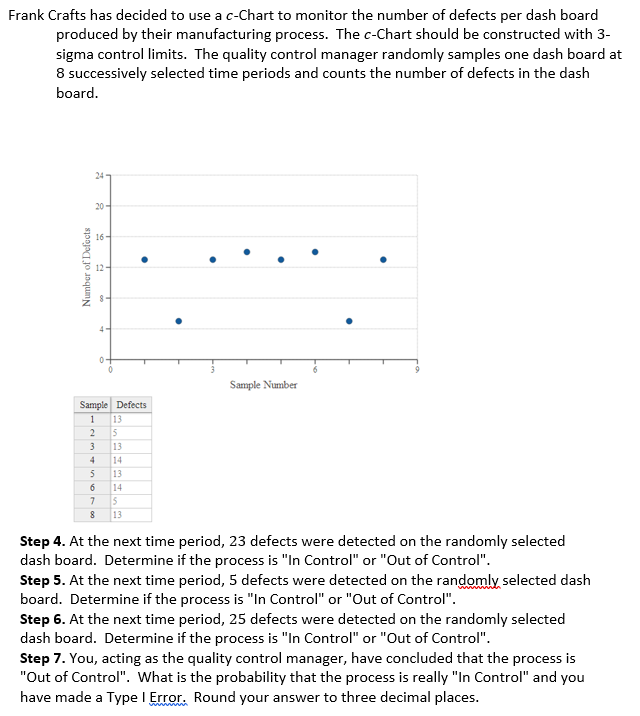Solved Frank Crafts has decided to use a c-Chart to monitor | Chegg.com