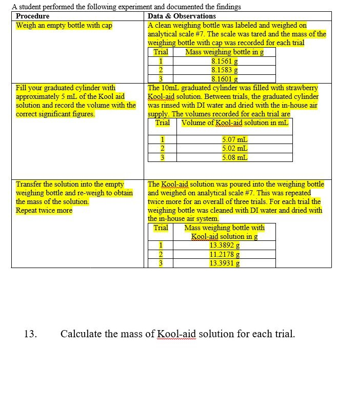 Solved A Student Performed The Following Experiment And | Chegg.com ...