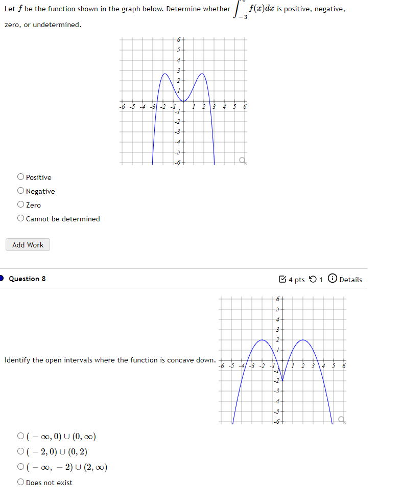 Solved Let f be the function shown in the graph below. | Chegg.com