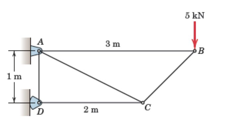 Solved Problem 2: Determine the force in each member. | Chegg.com