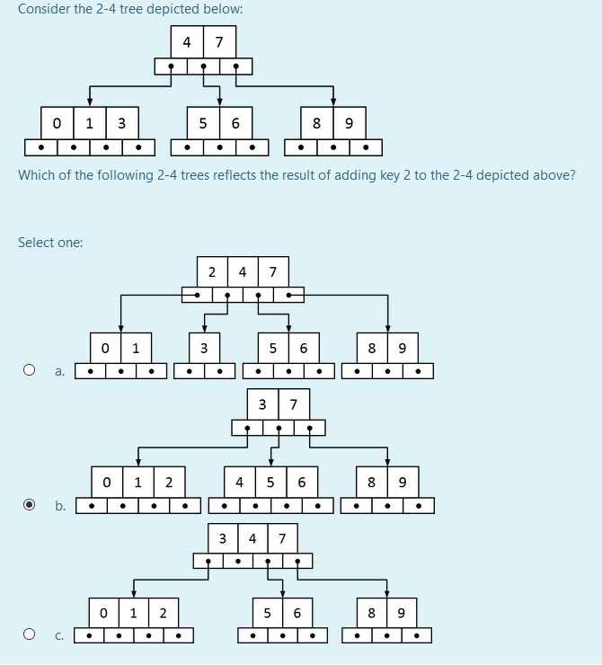 Solved Consider The 2-4 Tree Depicted Below: Which Of The | Chegg.com