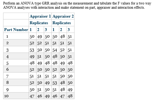 Solved 1 2 Perform an ANOVA type GRR analysis on the | Chegg.com