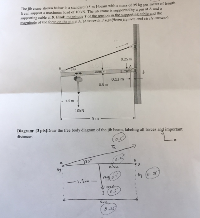 Solved The jib crane shown below is a standard 0.5 m Ibeam