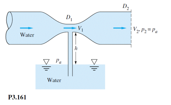 Solved d) A necked-down section in a pipe flow, called a | Chegg.com