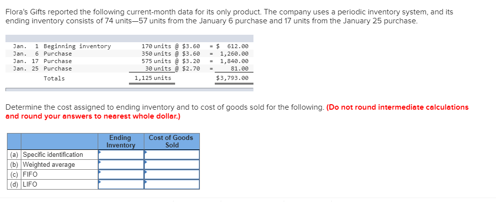 Solved Flora's Gifts reported the following current-month | Chegg.com