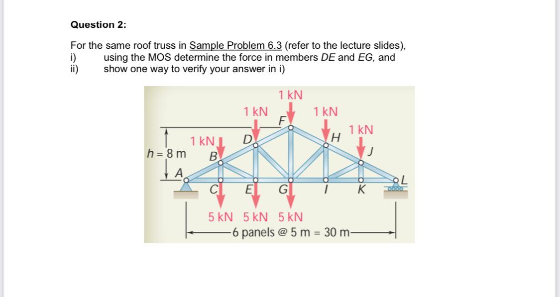 Solved Question 2: For the same roof truss in Sample Problem | Chegg.com