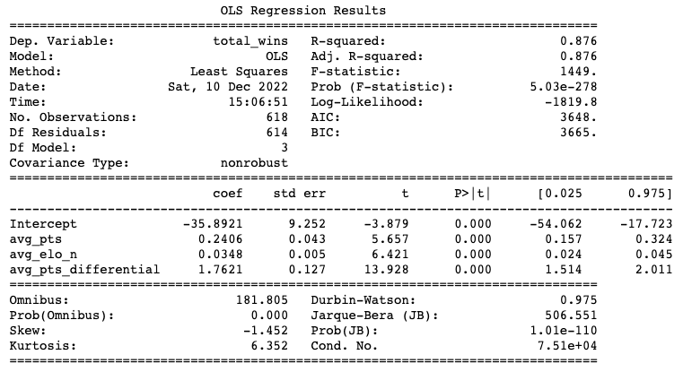 Solved 1.) In general, how is a multiple linear regression | Chegg.com