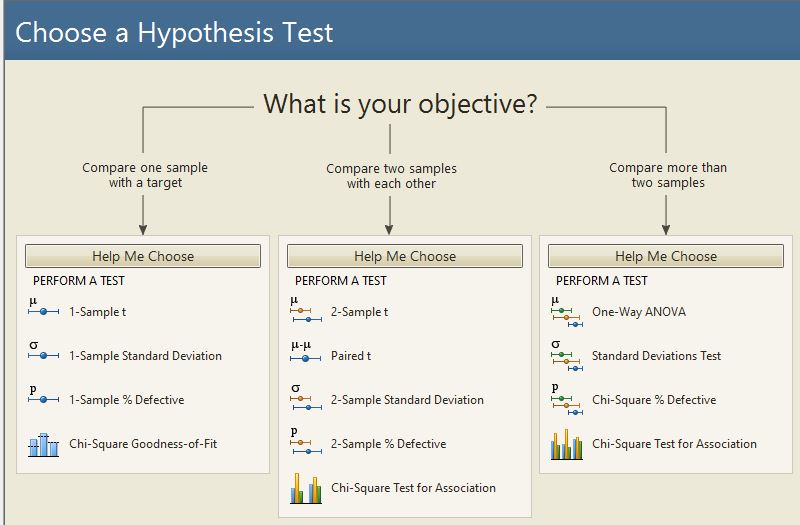 how to make hypothesis test in minitab