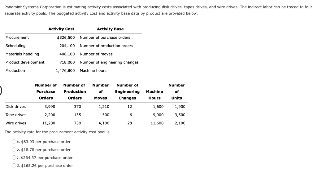 solved-panamint-systems-corporation-is-estimating-activity-chegg