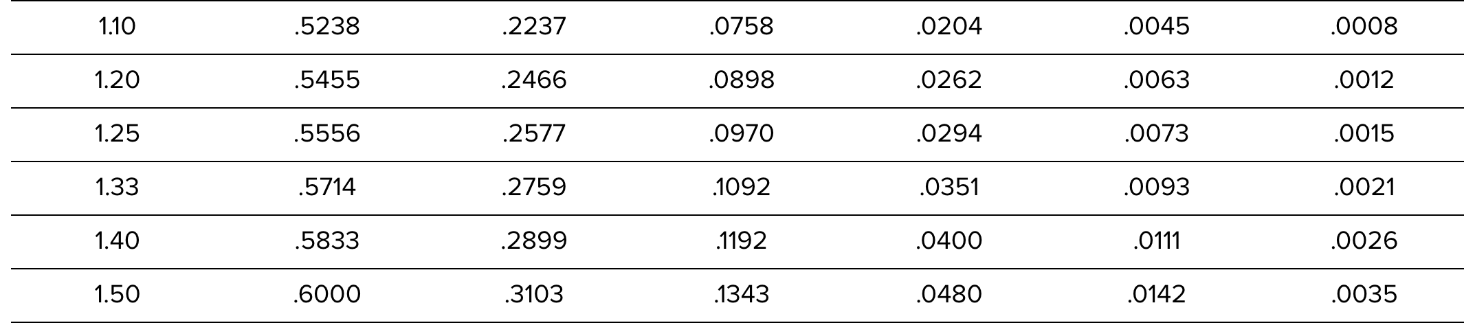 Solved TABLE 17.1 An Erlang Loss Table for the Probability | Chegg.com