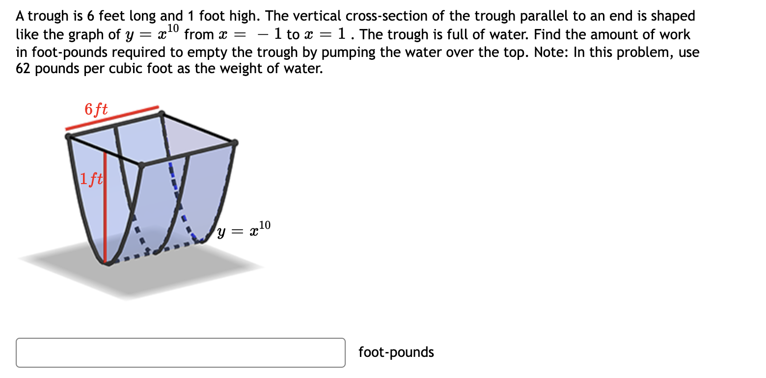 A trough is 6 feet long and 1 foot high. The vertical cross-section of the trough parallel to an end is shaped like the graph