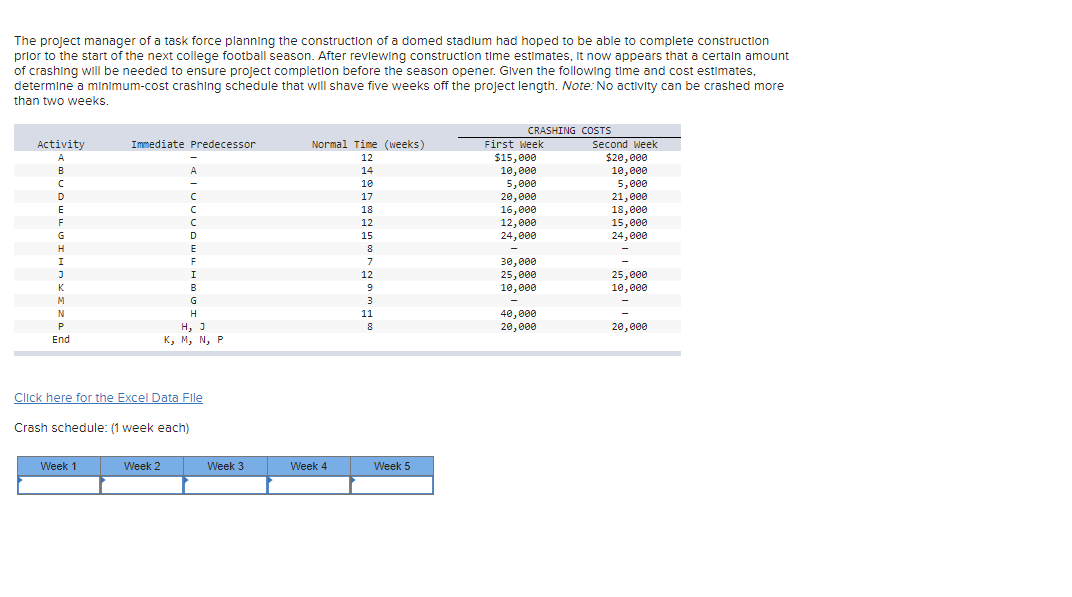 Solved The project manager of a task force planning the | Chegg.com