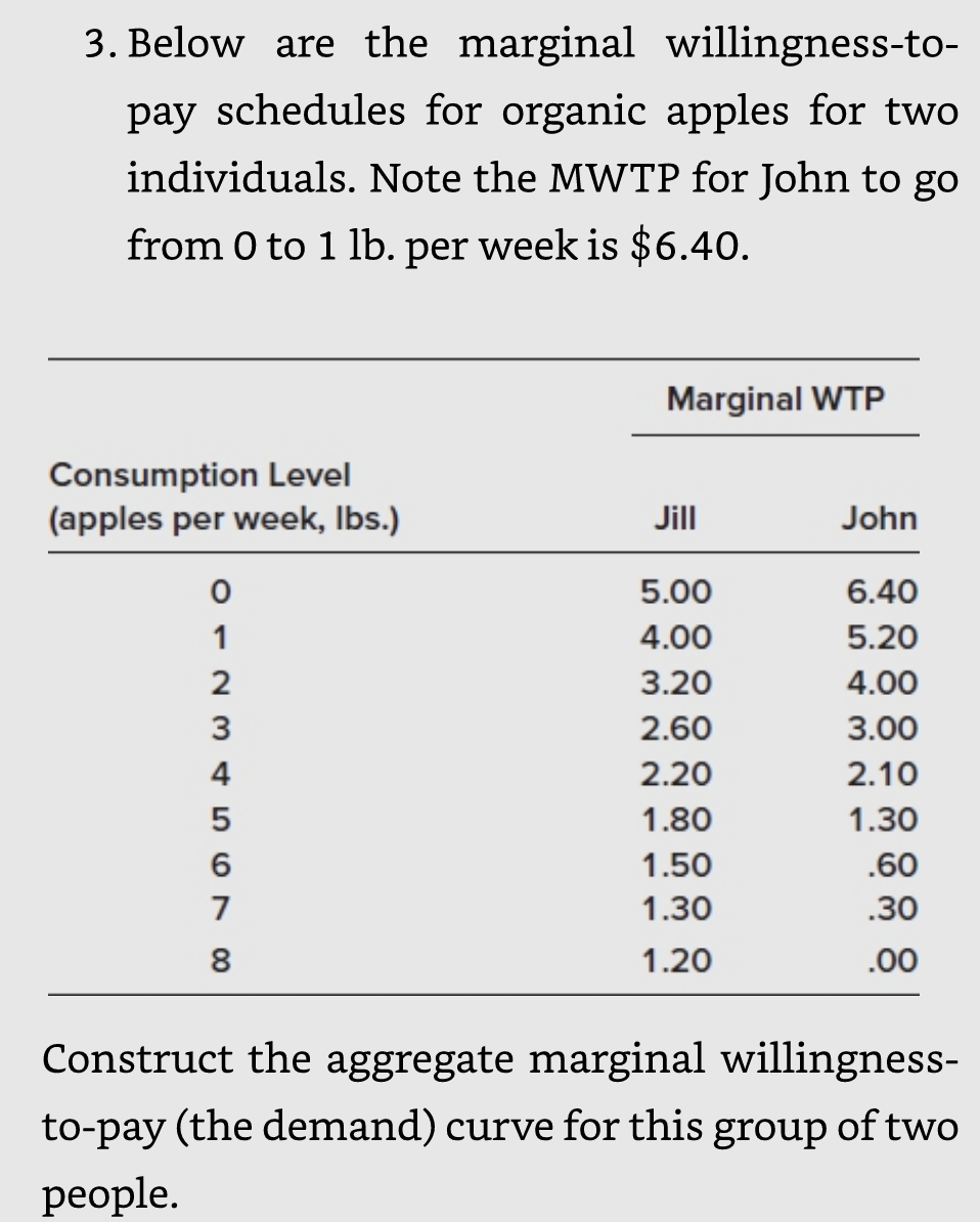 Solved 3. Below are the marginal willingness-topay schedules | Chegg.com