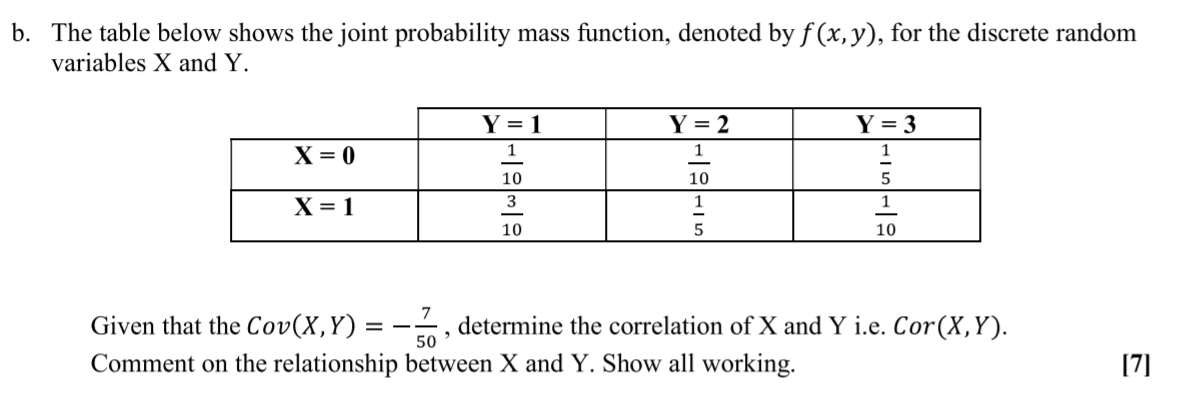 Solved b. The table below shows the joint probability mass | Chegg.com