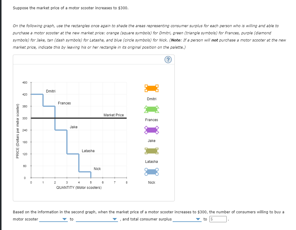 Solved 3. Consumer surplus for a group of consumers The