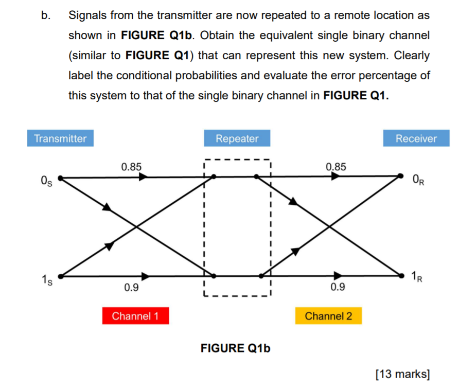 Solved B. . Signals From The Transmitter Are Now Repeated To | Chegg.com