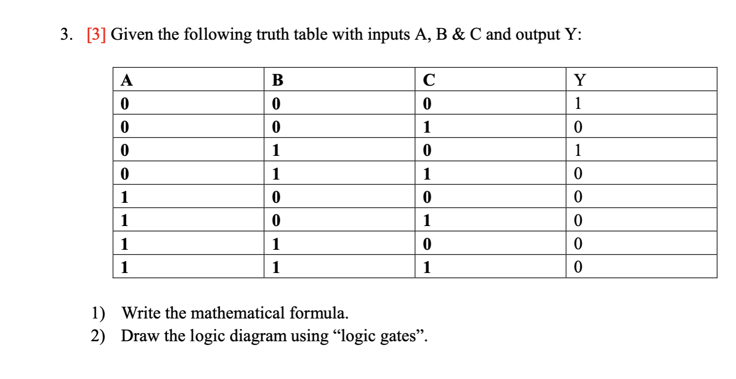 Solved [3] Given the following truth table with inputs A, B | Chegg.com