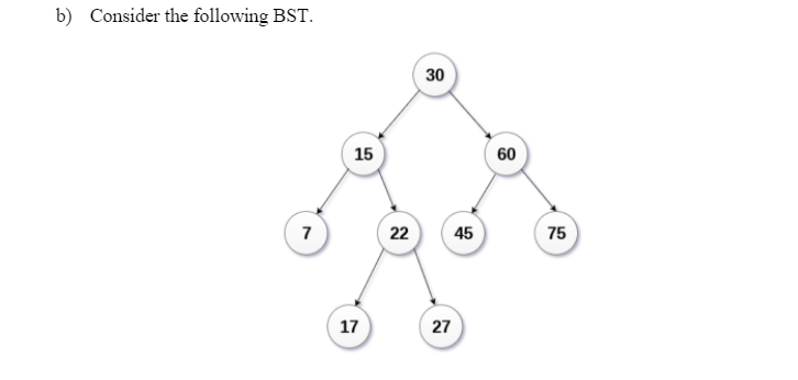Solved Insert the following items into this BST and then | Chegg.com