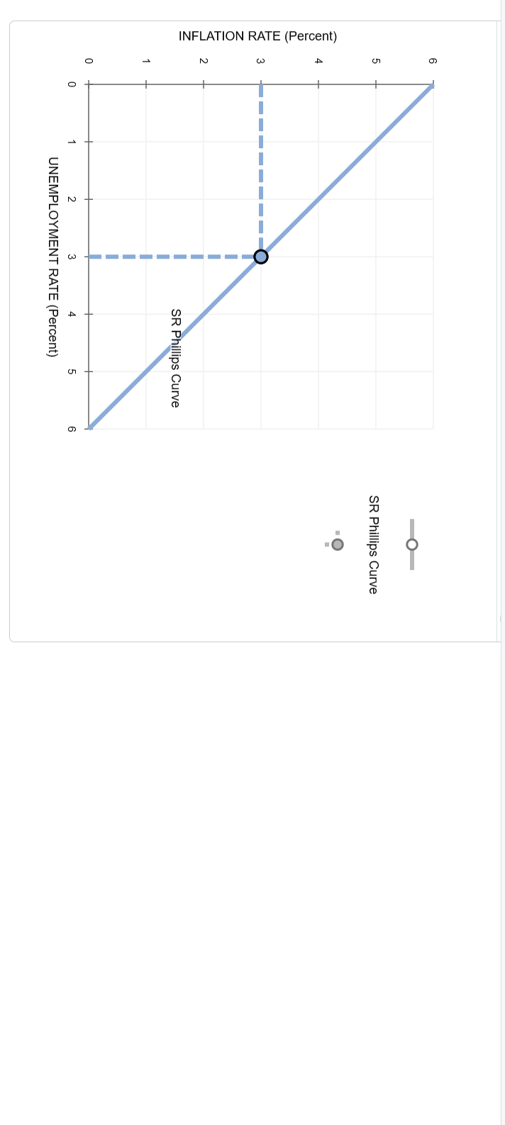 Solved 4. Monetary policy and the Phillips curve The | Chegg.com