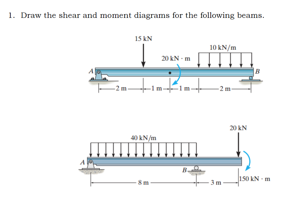 Solved 1. Draw the shear and moment diagrams for the | Chegg.com