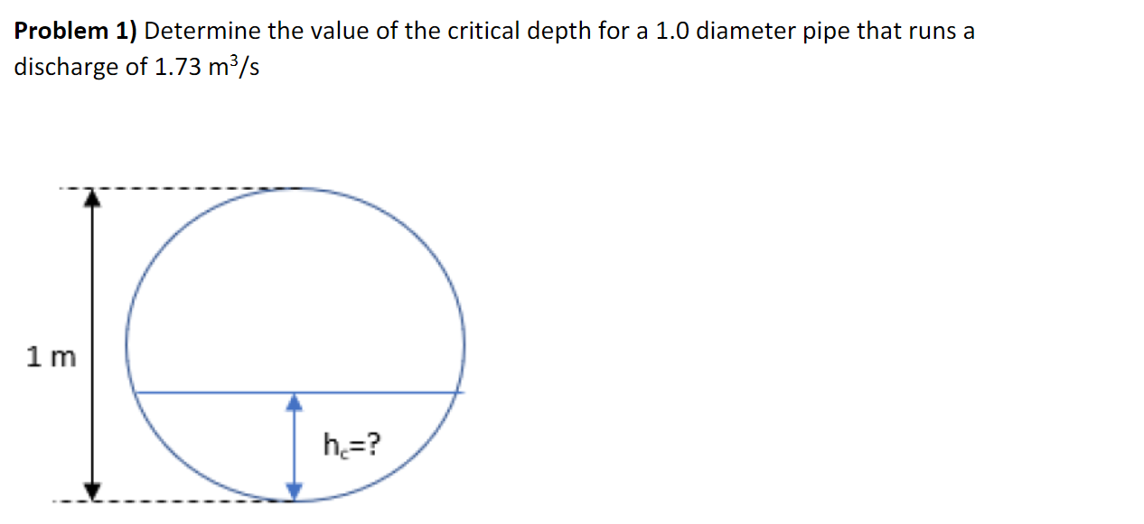 Solved Problem 1) Determine the value of the critical depth | Chegg.com