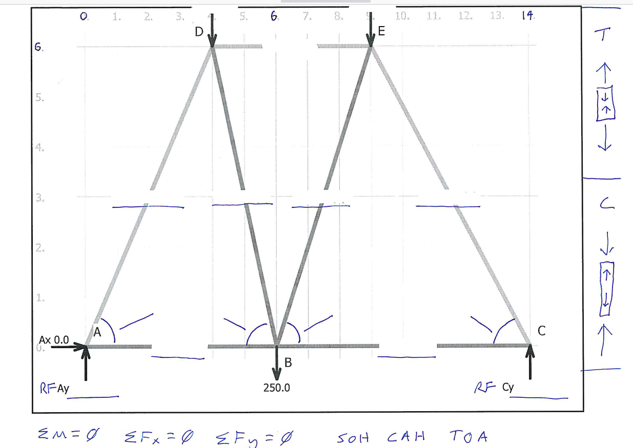 Solved ∑M=∅∑Fx=∅∑Fy= | Chegg.com