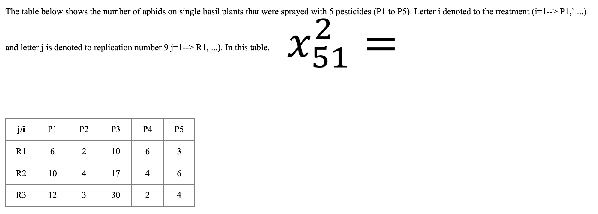 Solved The table below shows the number of aphids on single