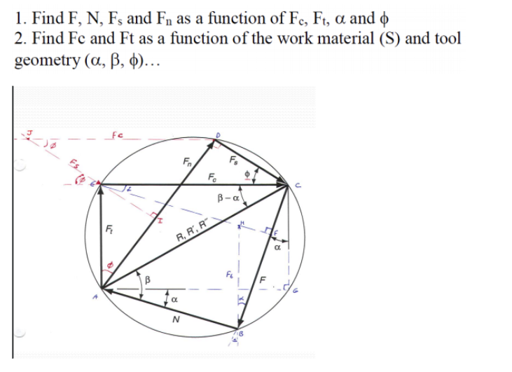 Solved Will You Explain How The Force Diagram Relates And Chegg Com