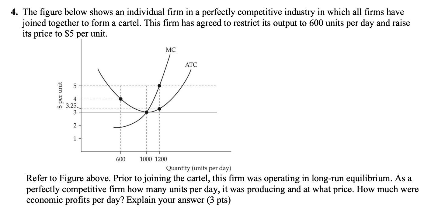Solved 4. The figure below shows an individual firm in a | Chegg.com