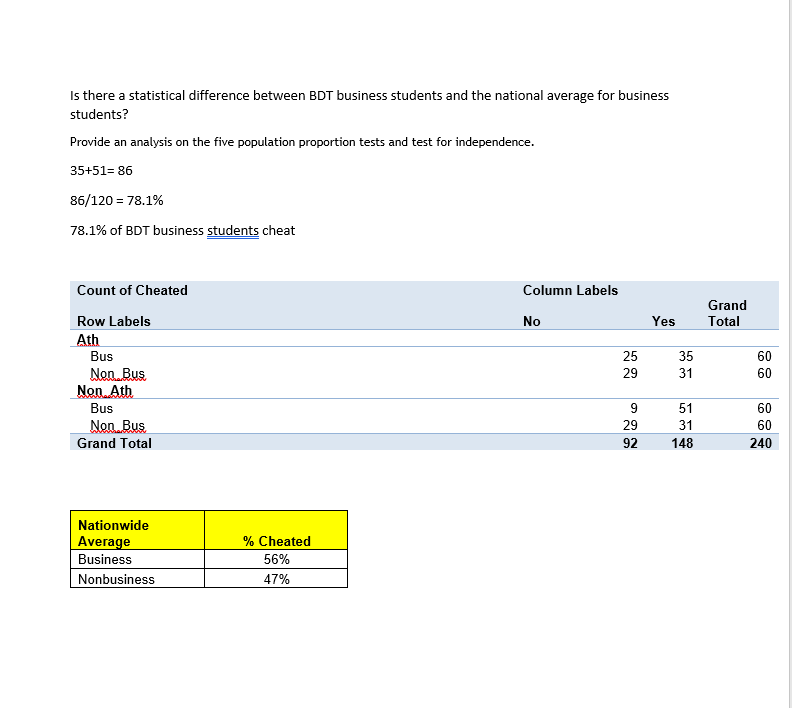 Solved Is there a statistical difference between BDT | Chegg.com