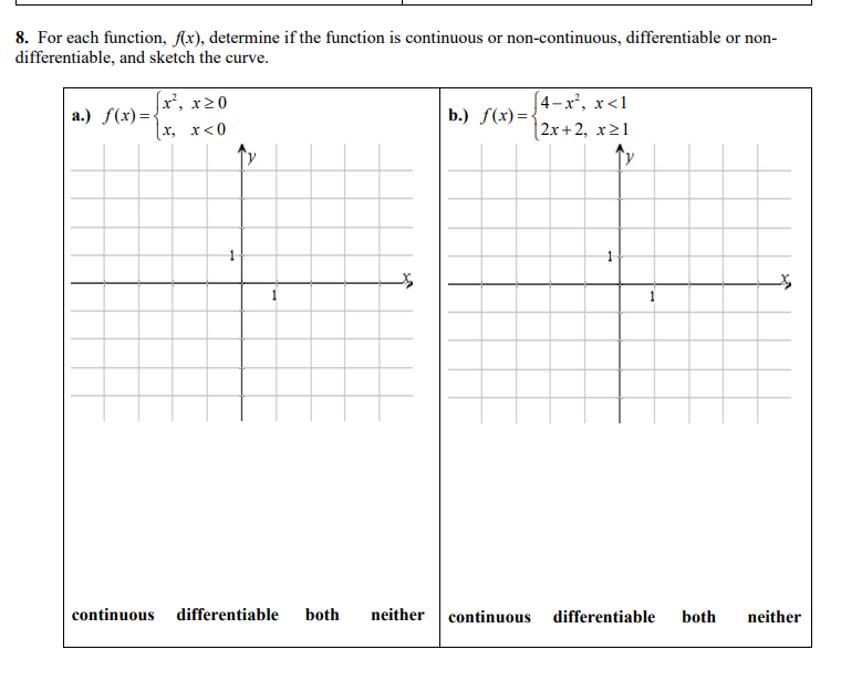 Solved 8. For each function, f(x), determine if the function | Chegg.com