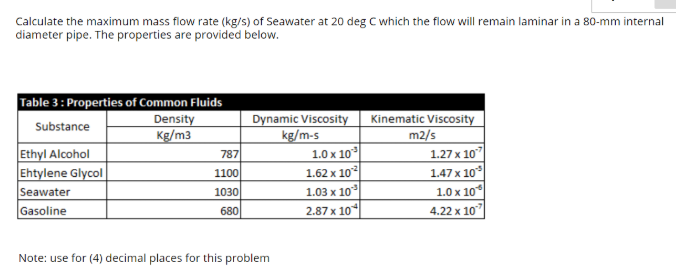 Solved Calculate the maximum mass flow rate (kg/s) of | Chegg.com