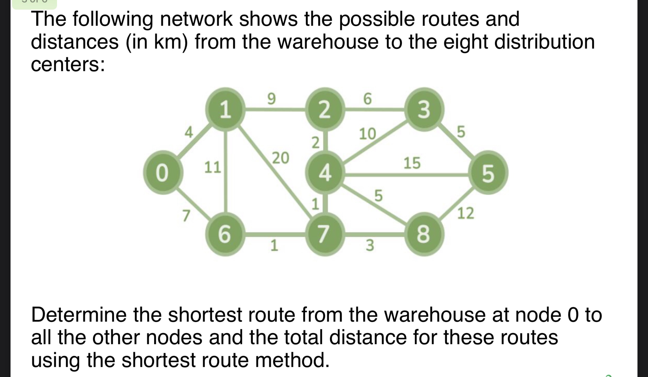 Solved The following network shows the possible routes and | Chegg.com