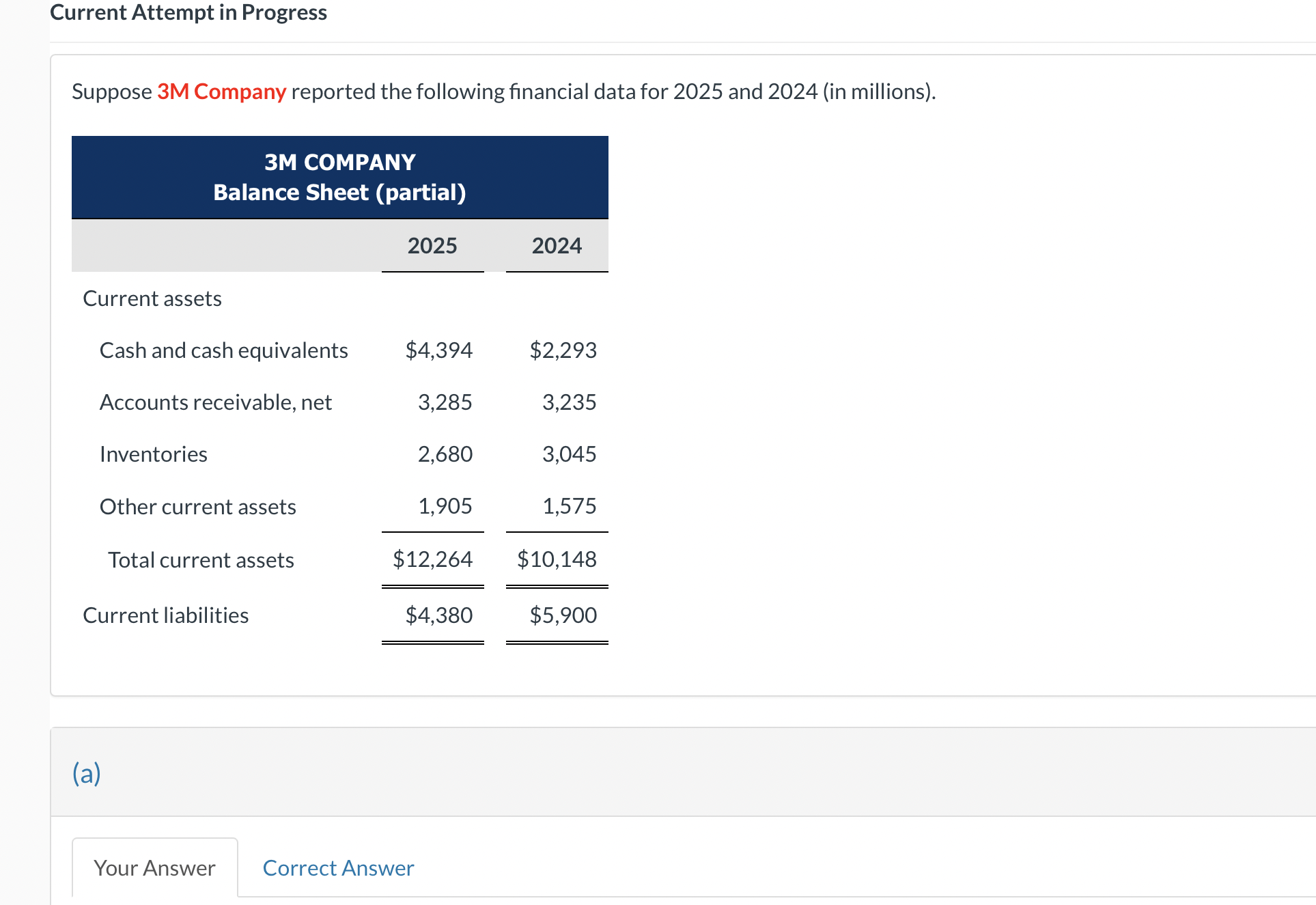 Solved Suppose that at the end of 2025 , 3M management used