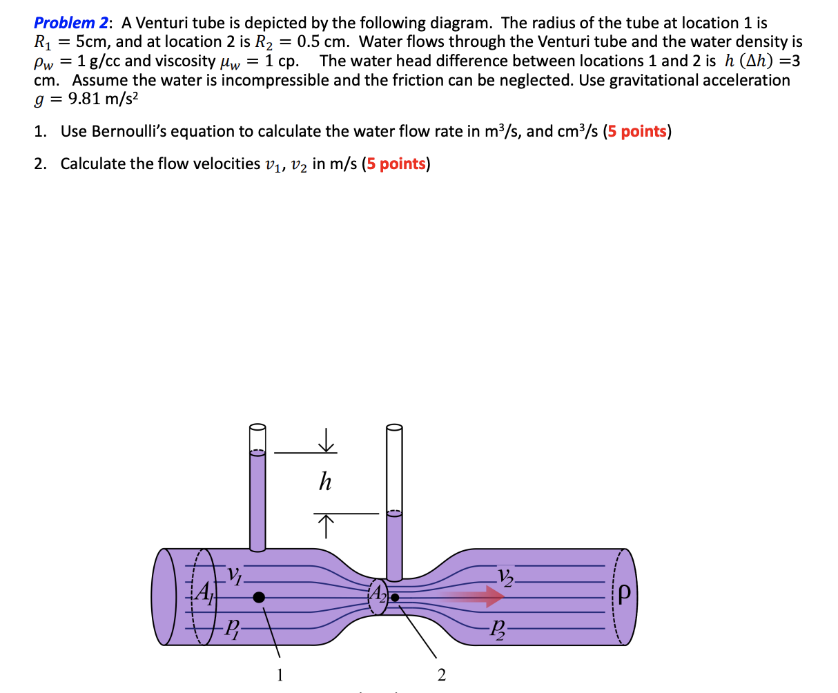 Solved Problem 2: A Venturi tube is depicted by the | Chegg.com