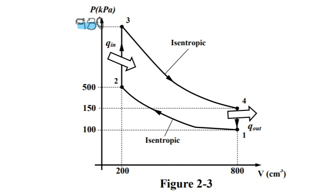 Solved Figure 2-3 shows a P-V diagram for an ideal Otto | Chegg.com