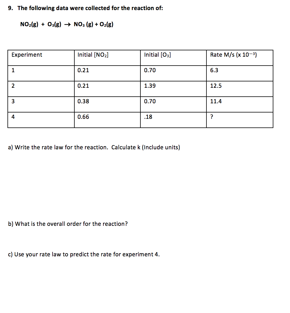 Solved a) Write the rate law for the reaction. Calculate | Chegg.com