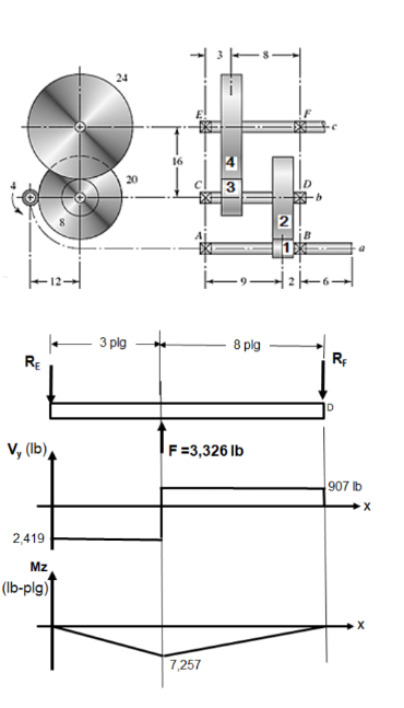 Solved A double reduction gear train is shown in the figure, | Chegg.com