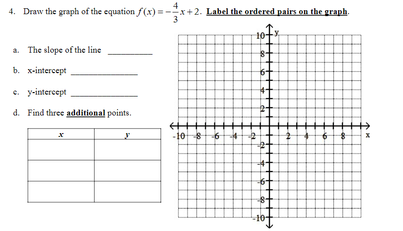 Solved Draw the graph of the equation f(x)=-43x+2. ﻿Label | Chegg.com