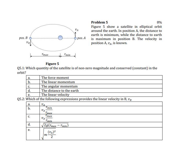 Solved Problem 5 8% Figure 5 Show A Satellite In Elliptical 