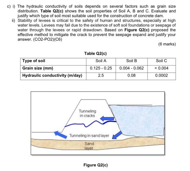 Solved c)) The hydraulic conductivity of soils depends on | Chegg.com
