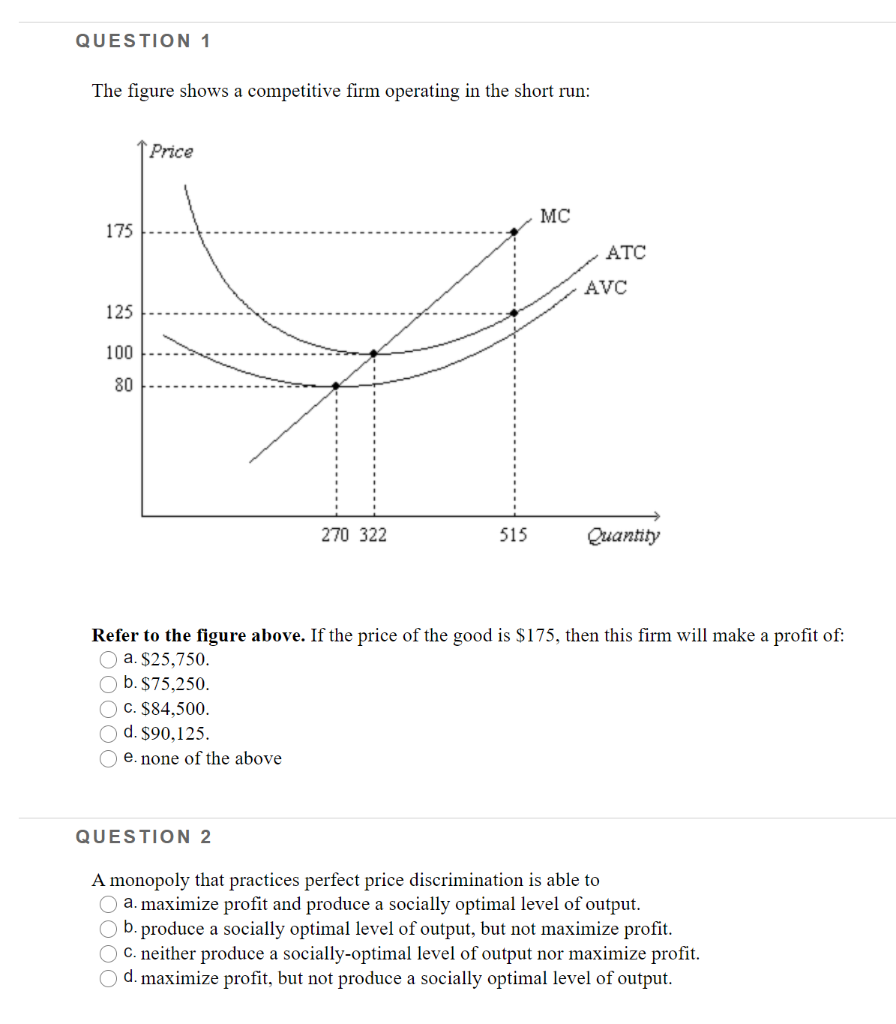 Solved QUESTION 1 The figure shows a competitive firm | Chegg.com